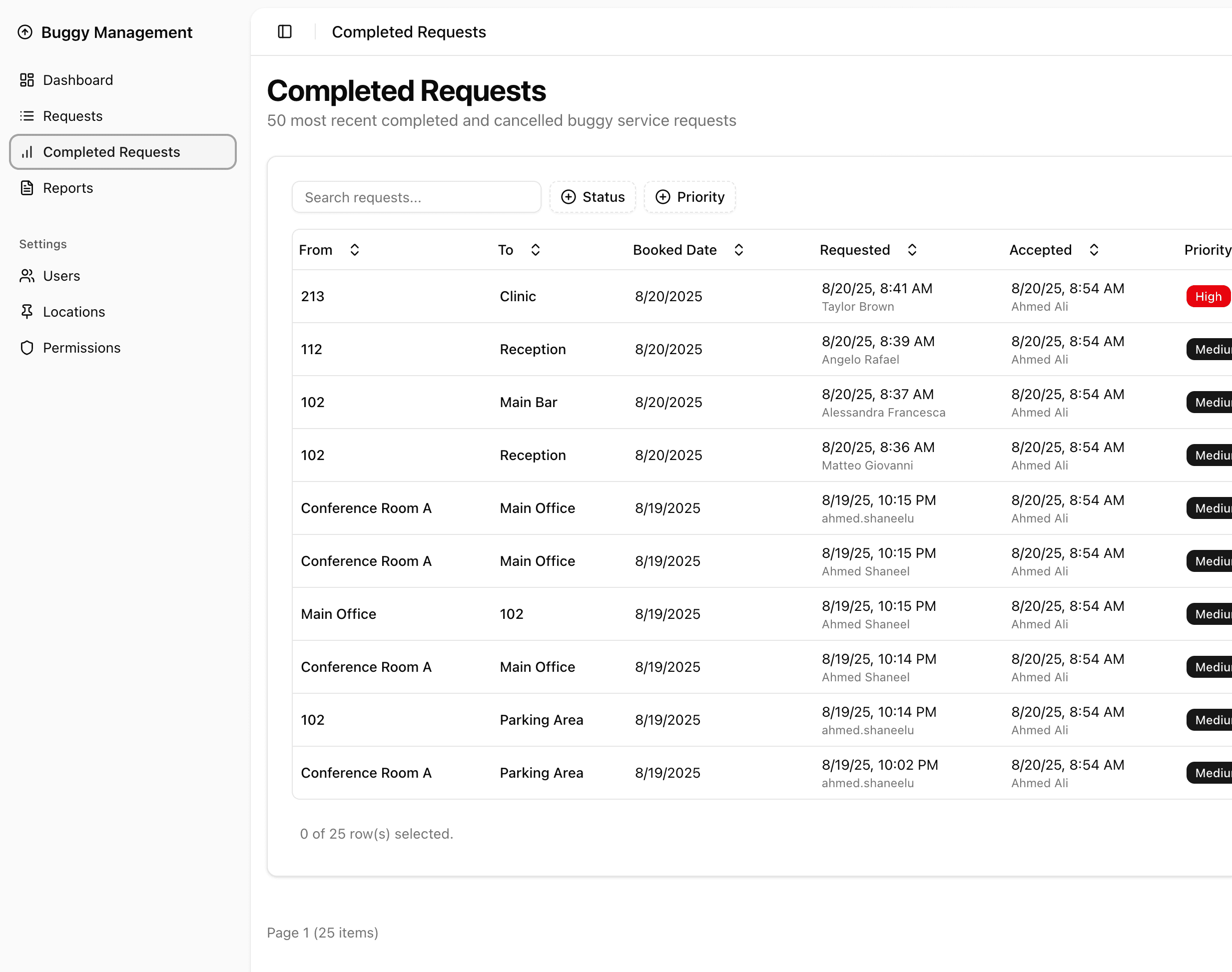 Buggy Management Dashboard